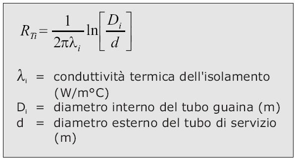 di servizio (m C/W) R Ti =