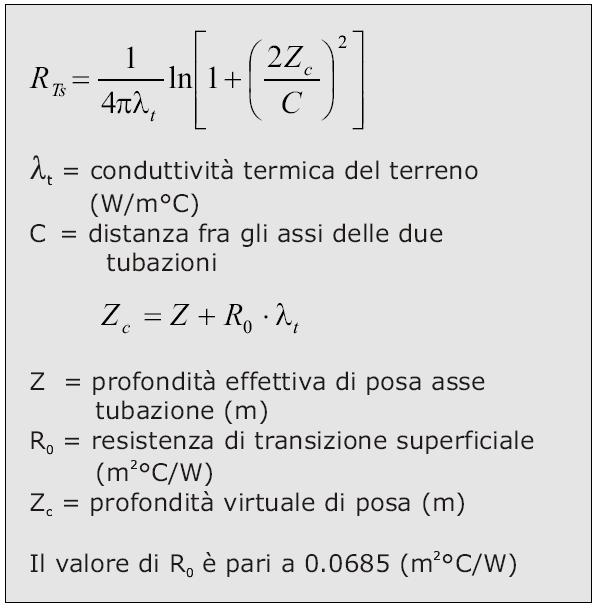 I coefficienti di trasmissione termica U, utilizzati nel calcolo delle perdite di calore delle tubazioni preisolate, di seguito