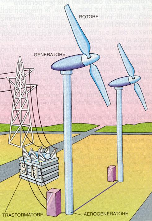 Produzione di calore ad alta temperatura: il vapore aziona una turbina.