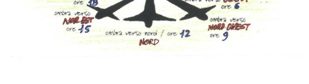 a Sud Est, alle 12 a Sud, alle 15 a Sud Ovest, alle 18 ad Ovest,alle 21 a Nord Ovest, alle 24