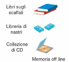 Rimovibilità: alcuni supporti possono essere rimossi (FD, CD, DVD) e fungere da memoria off-line.