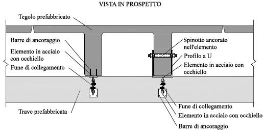 Interventi volti ad evitare crisi per perdita di