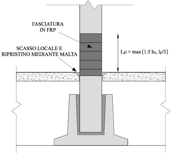 Interventi su elementi verticali