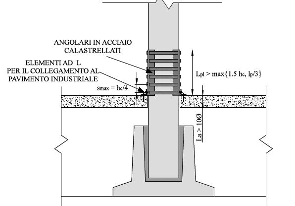 Interventi su elementi verticali danneggiati o carenti