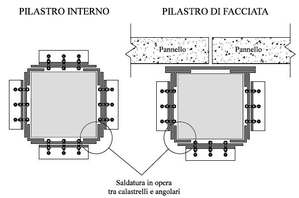 calastrelli metallici con rinforzo alla base Confinamento