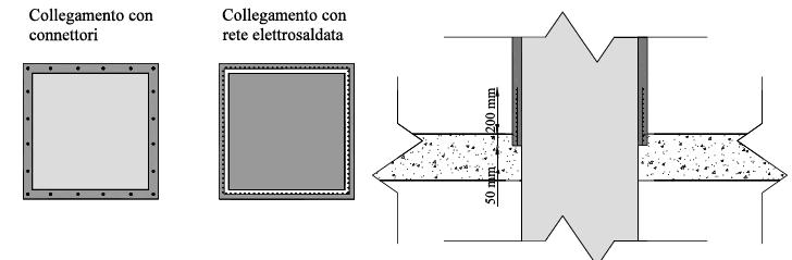 incamiciatura in HPFRC (calcestruzzo fibrorinforzato ad