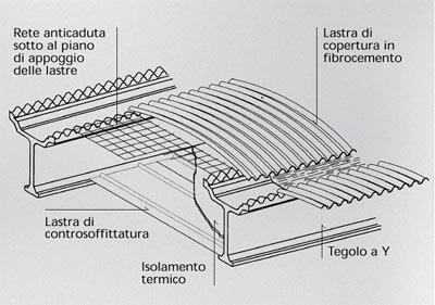 Caratteristiche generali della struttura: