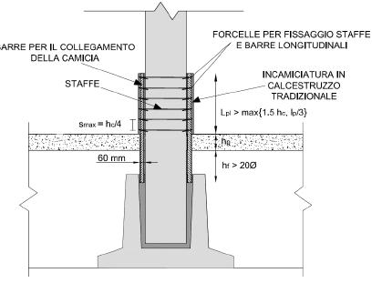 CASO STUDIO 1 Confinamento e Rinforzo alla Base dei Pilastri mediante incamiciatura in c.a. Per rinforzare i pilastri è stato previsto di realizzare dei ringrossi in c.a. delle sezioni nella zona critica di base.