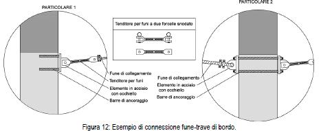 CASO STUDIO 1 Realizzazione di Controventi di Falda con Funi di Acciaio L