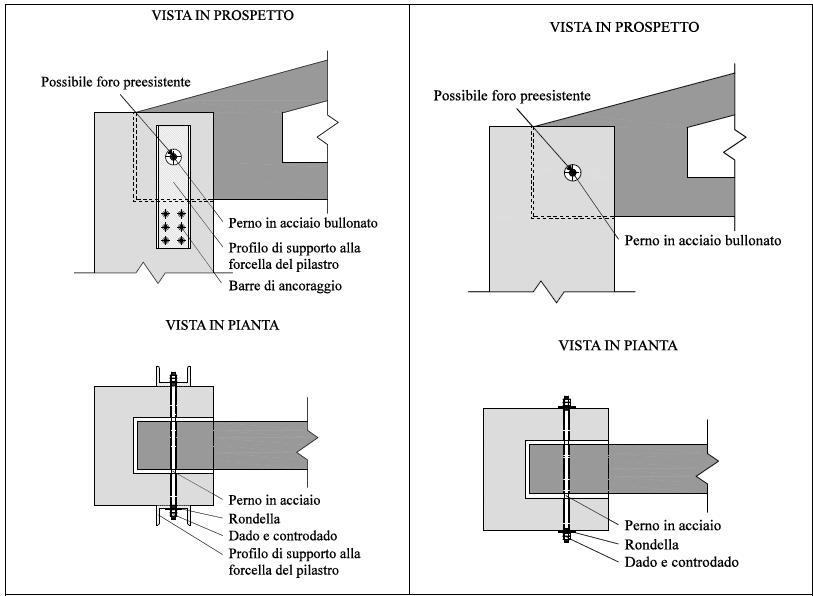 Interventi volti ad evitare crisi per perdita di appoggio Perdita di appoggio Trave- Pilastro Inserimento nuovi