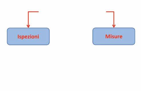 Campi di applicazione dei SAPR Ispezione di infrastrutture Controllo aree inaccessibili Operazioni di ricerca e salvataggio Controllo e sorveglianza di aree coltivate Riprese aeree cinematografiche