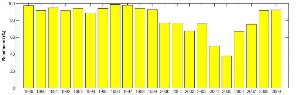 la direzione dell onda nel punto di interesse (P) in corripondenza della quale sono definiti i rapporti H P m0/h O m0 e H P p/t O p (parte inferiore del grafico).