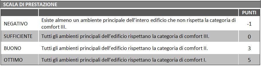 D.3.2 Temperatura operativa nel periodo estivo Tabella dei dati climatici utilizzati per il calcolo delle temperature orarie dell aria all interno degli ambienti: Tabelle con i dati dell ambiente