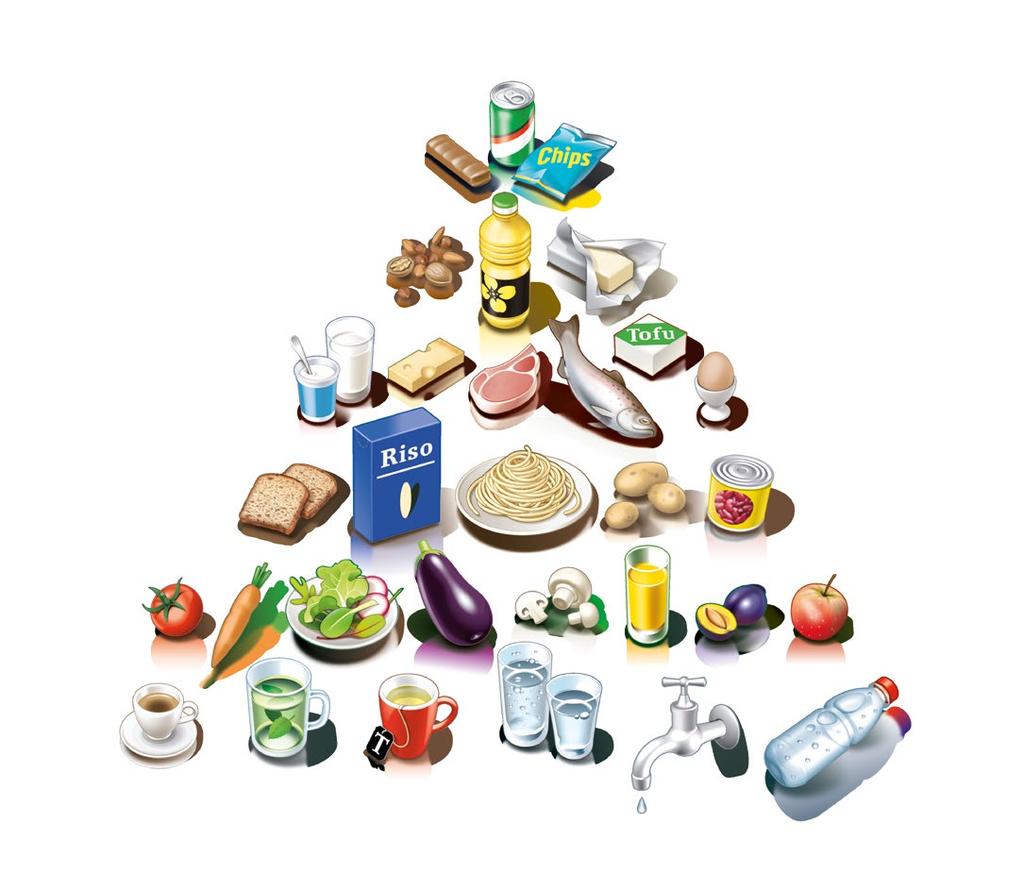 La piramide alimentare svizzera Società