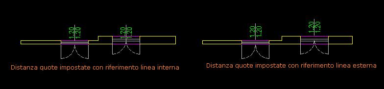 riportata qui a fianco si nota la possibilità di intervenire sulla posizione della quota sia per quanto riguarda le finestre