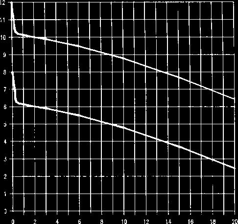 Viene normalmente impiegato unitamente a una elettrovalvola proporzionale per realizzare la doppia funzione di controllo direzione e portata. Portata max. Pressione max.