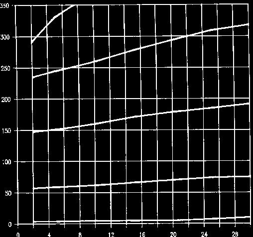 ambiente 50 C Linearità Vedi diagramma Isteresi max. <3% del valore nominale Errore di ripetitività (tra 150 e 680 ma) XP3.