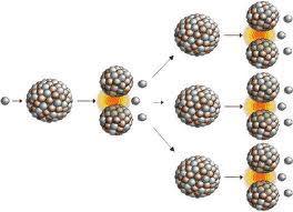 COSTRUIAMO IL MODELLO Consideriamo un solo neutrone iniziale N 0 =1 Numero collisioni k Numero di neutroni N