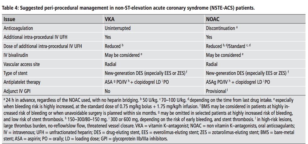 + NOACs: FANV e cardiopatia ischemica PCI nella SCA-NSTE