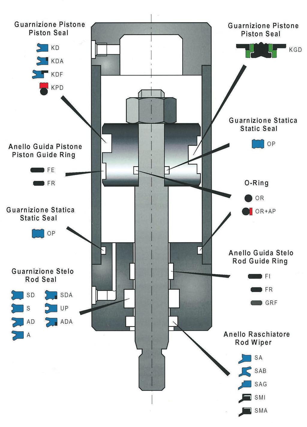 SISTEMI DI TENUTA Joints Seals Dichtungen P (bar) 0 0 0 0 G (mm.) 1. 0. 0. 0. 0.17 0.