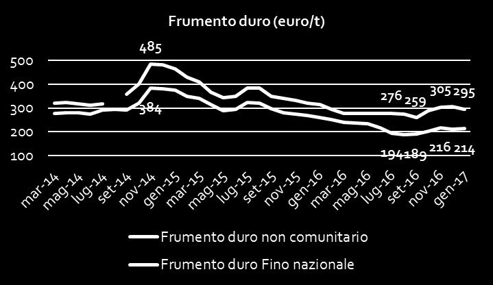 nazionale e internazionale.