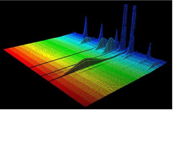 quantitativa per