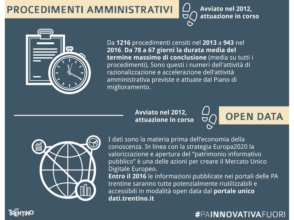 DALL ANALISI DEI DATI LA