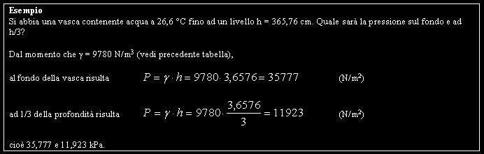 5/0/008 Pressione statica Se la superficie su cui agisce la forza è infinitesimamente piccola e diventa paragonabile ad un punto (punto ), allora la pressione in quel punto, così come in qualsiasi