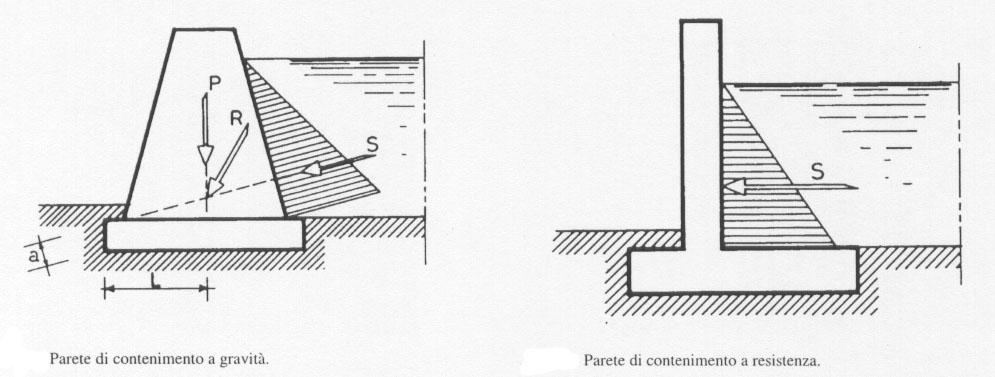 5/0/008 Esempi pratici ed applicazioni Idrostatica: esempi pratici I principi dell idrostatica: - Principio di Pascal, - Principio di Archimede -