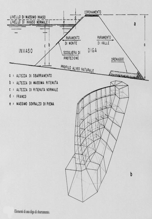 meccanica della struttura si oppone allo stato tensionale indotto dalla spinta dell acqua. PARETI A es. ARGINATURE RESISTENZA es.