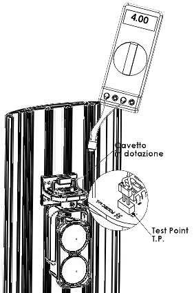 Taratura attraverso il Test Point esempio pratico Per la taratura completa del dispositivo occorre porre la scheda dei trasmettitori in test 1.