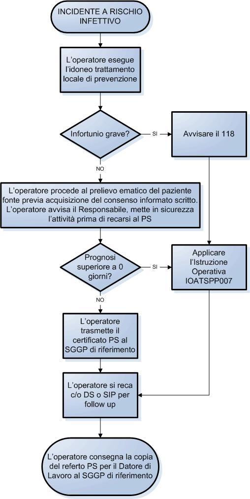 ISTRUZIONE