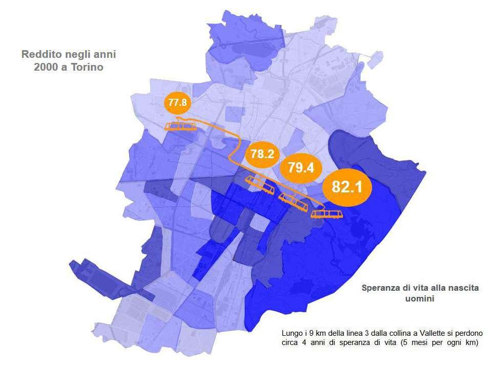 Turin Food System Disuguaglianze di