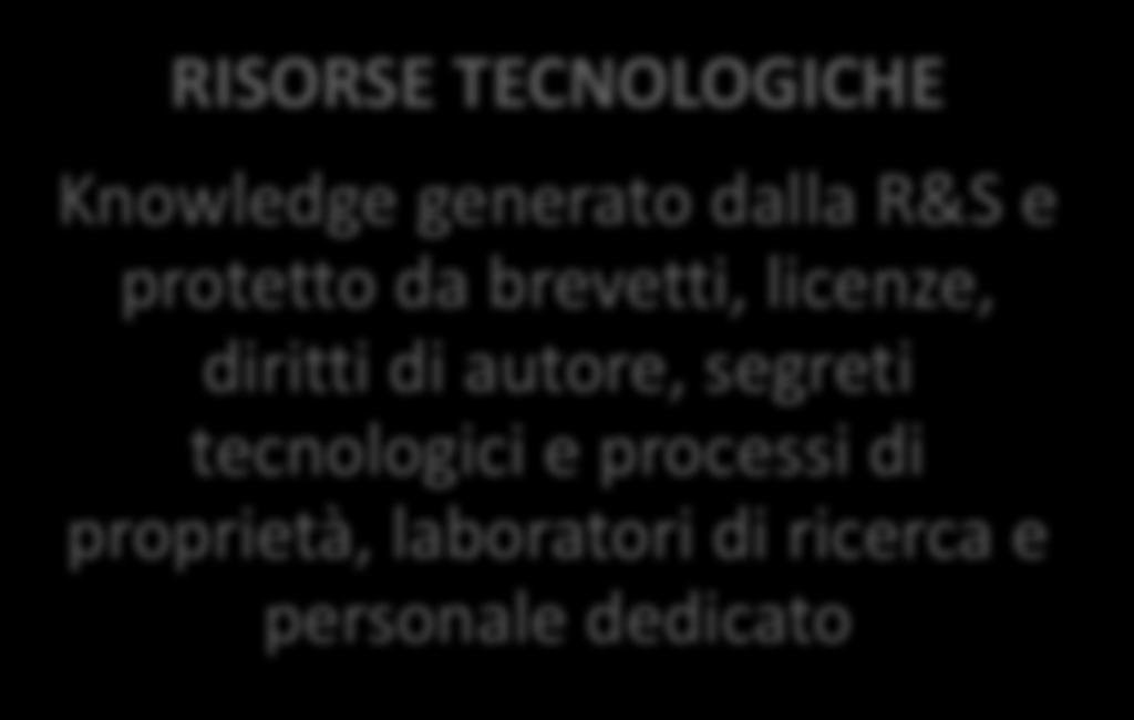 di autore, segreti tecnologici e processi di proprietà,