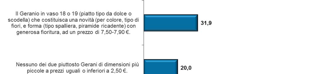 Le proponiamo nel seguito una serie di possibilità, la preghiamo di scegliere quella che lei ritiene la migliore scelta in funzione delle dimensioni e del