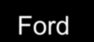 LIVELLO 3: INSTRADAMENTO Algoritmo di Bellman-Ford - Esempio d D 1 2 3 ij h j = costo della via diretta da i a j ( dij = senza link diretto) = Costo della via a minimo costo da s a j con max h salti