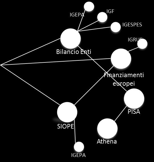 Controllo sulla movimentazione dei