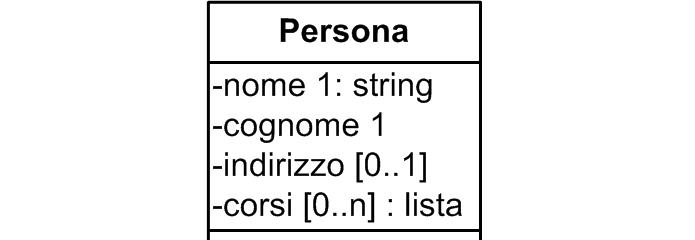 Es. Generalizzazione Le classi studente e professore sono classi specializzate di persone Questo si traduce nel fatto che uno studente (od un professore) sono