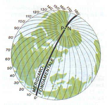 (crea 2 emisferi) Meridiani = infiniti semicircoli di uguale lunghezza che uniscono i poli.