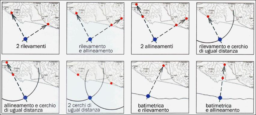 PN con doppio