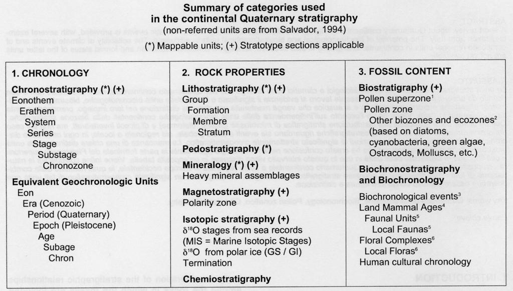 Da Salvador 1994 23 anni dopo NEW ENTRY: Magnetostratigrafia,