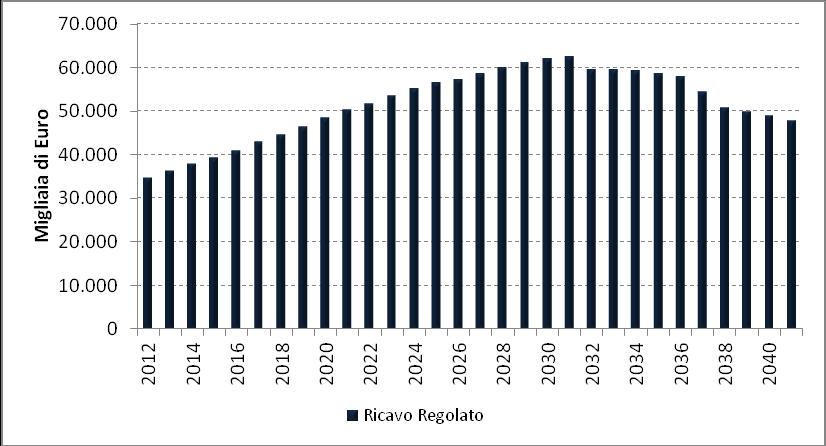 Aggiornamento del Piano di Ambito dell ATO idrico di Imperia Relazione pag.