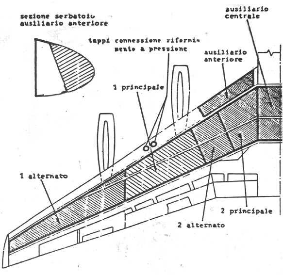 trimotore Pulizia e filtraggio Introduzione di valvole di drenaggio nei serbatoi e vari filtri lungo le linee per: 1. Acqua (formazione di ghiaccio) 2.