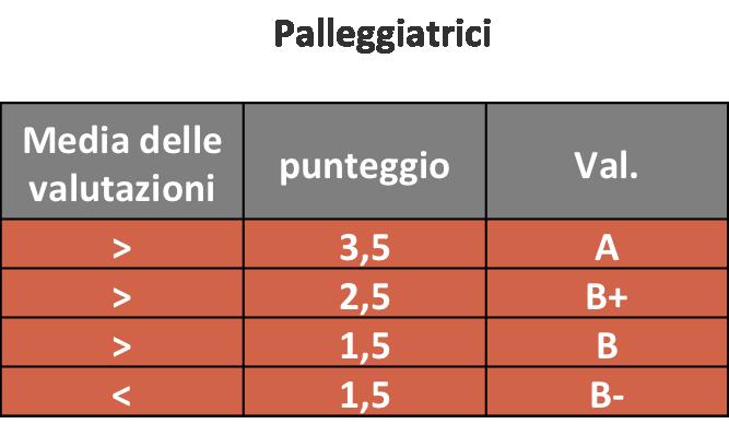 CON DISCRETI PARAMETRI