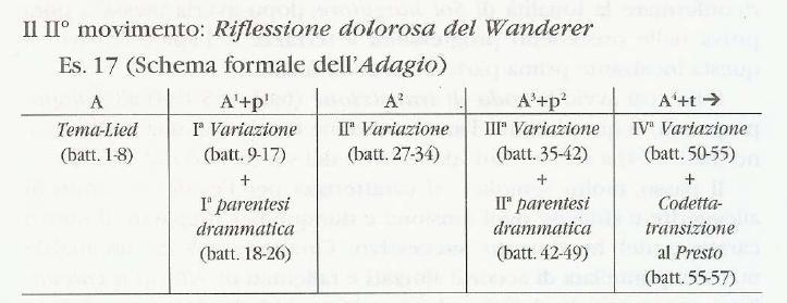 Fantasia in Do maggiore (Wanderer-Fantasie) op.