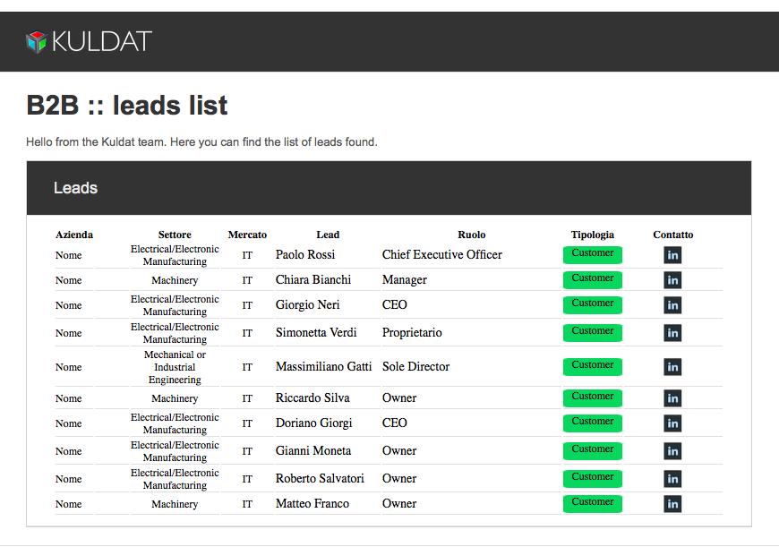 Liste di lead Database di lead di qualità e ad alta efficacia Prospec-ng automa-co Prospec-ng manuale % tempo dedicato alle analisi 5% 50-60% Tasso medio conversione 4-18% 3-10% Benefici Minimizzare