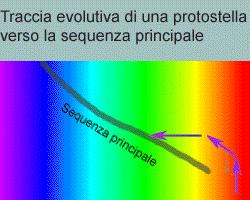 Da protostella a stella La fase protostellare cessa con l innesco della combustione dell idrogeno nel nucleo: la protostella