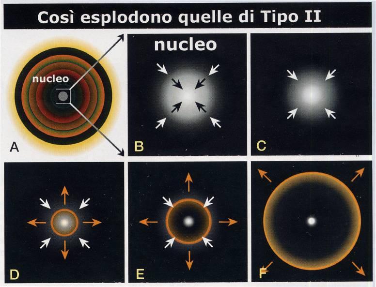 Eventi esplosivi: