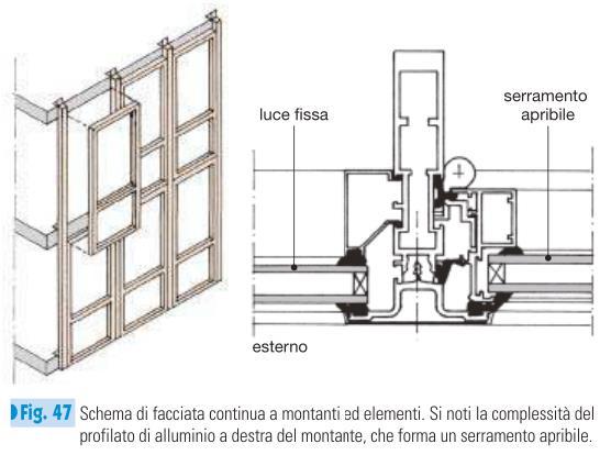 Facciate continue