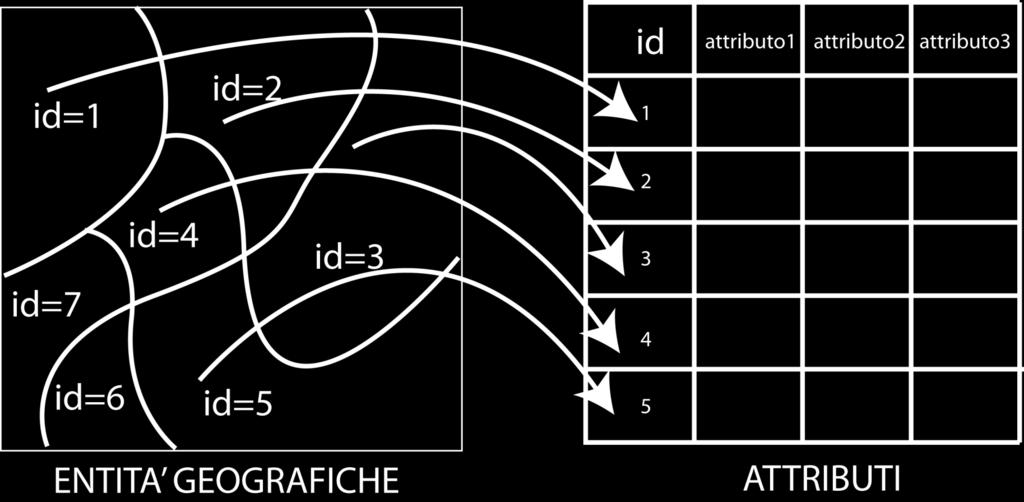 Sistemi Informativi Geografici